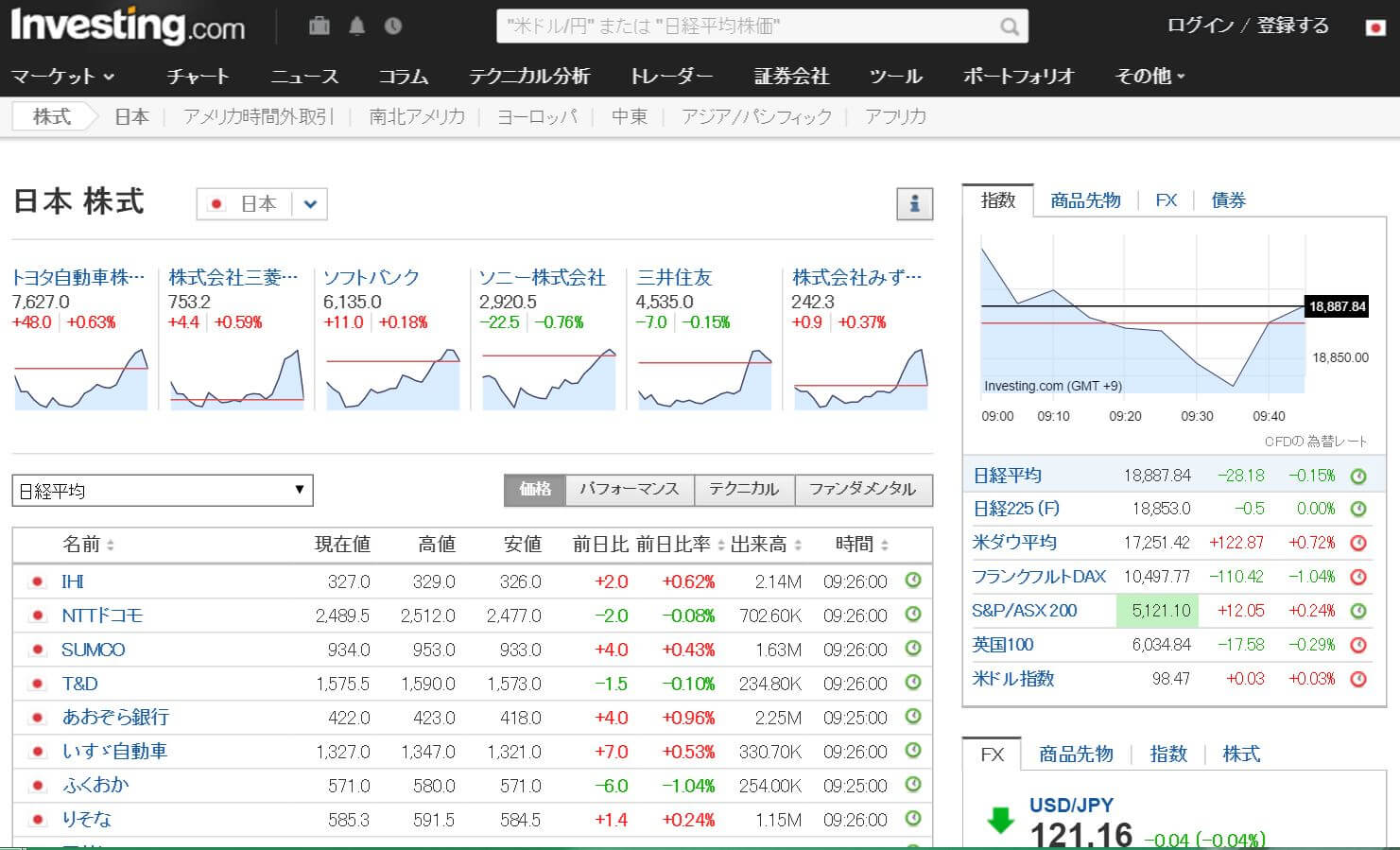 ブログにinvesting Comの株価 指数 債権 米国10年債権利回り のチャートを貼り付ける方法 ゆとり世代の投資家jun