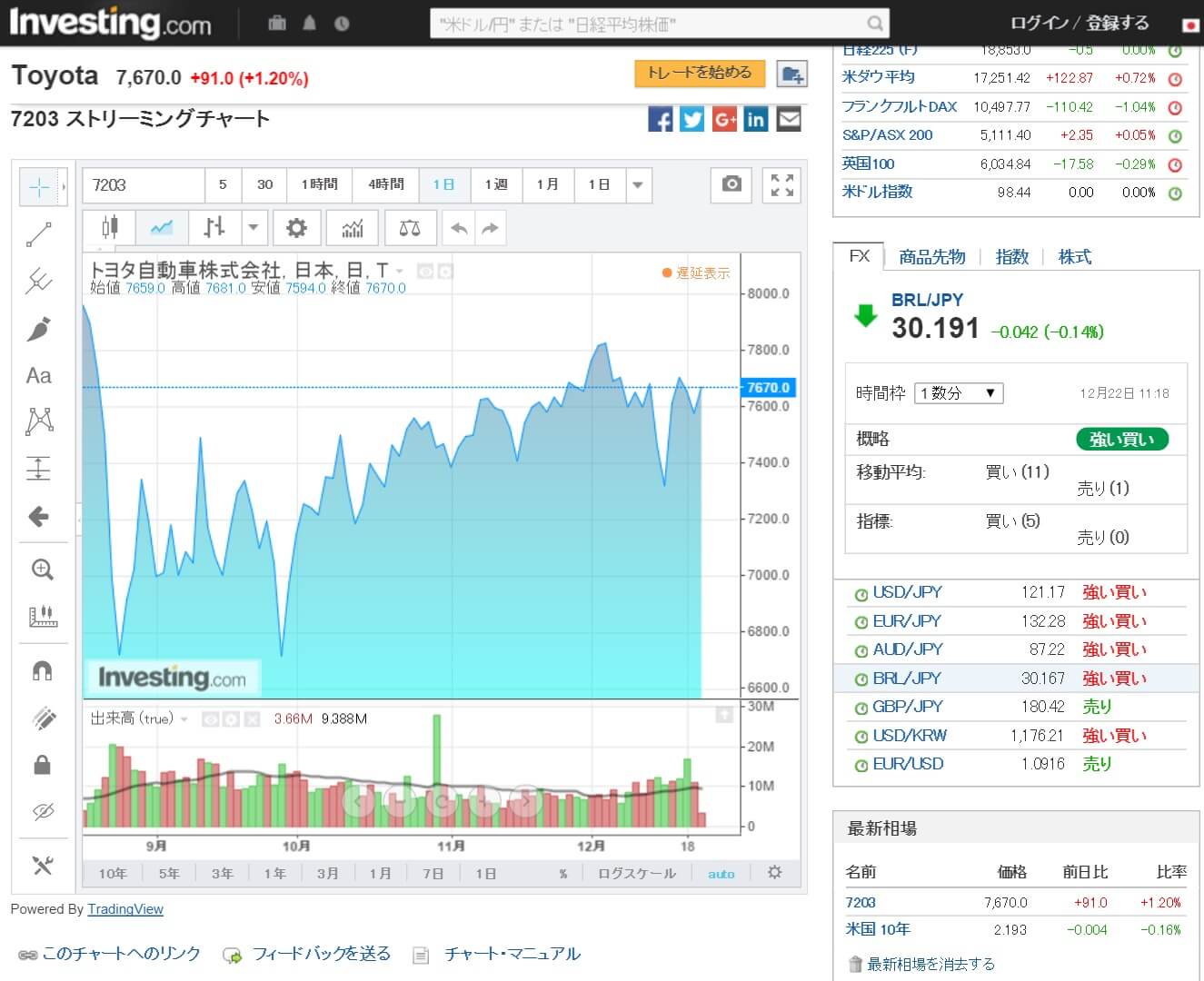 ブログにinvesting Comの株価 指数 債権 米国10年債権利回り のチャートを貼り付ける方法 ゆとり世代の投資家jun