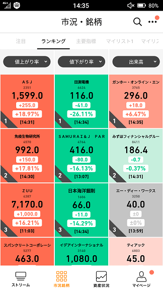 STREAM(ストリーム)レビュー市況銘柄ランキング使い方画像