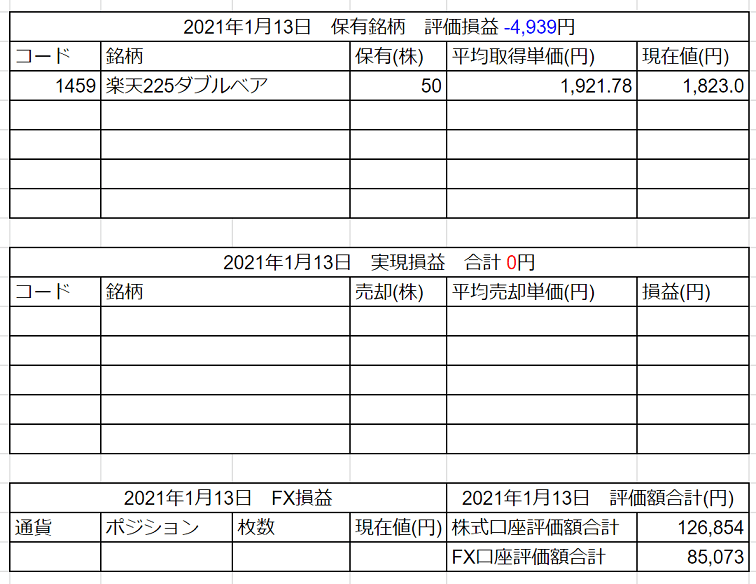 2021年1月13日運用成績画像