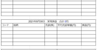 2021年8月30日運用成績画像