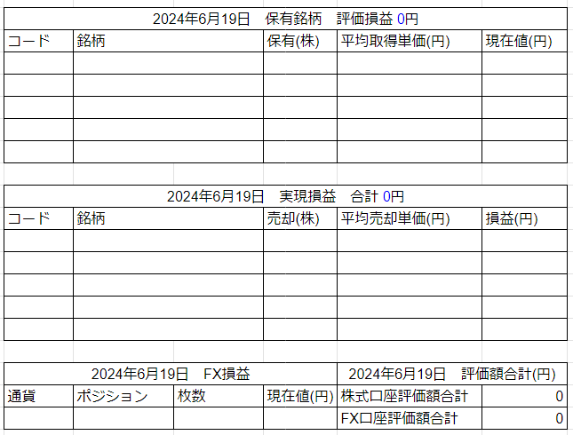 2024年6月19日運用成績画像