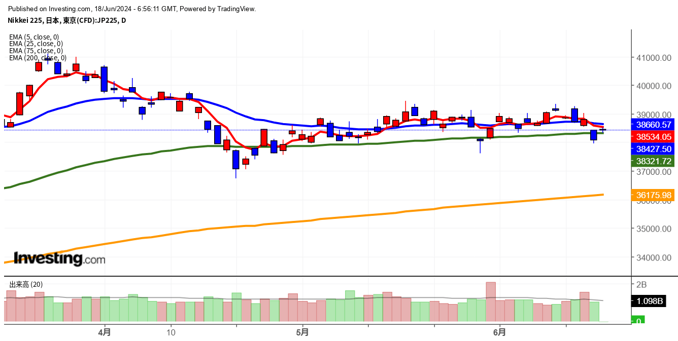 2024年6月18日日経平均画像