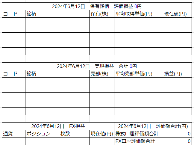 2024年6月12日運用成績画像