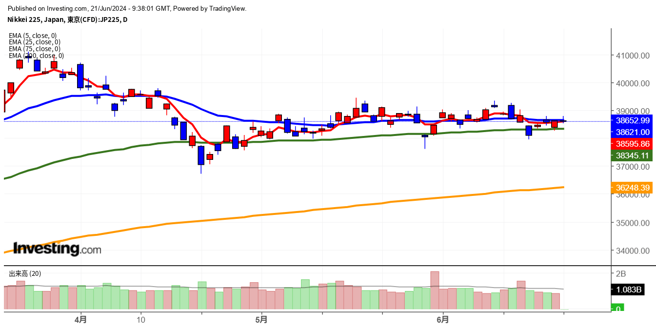 2024年6月21日日経平均画像