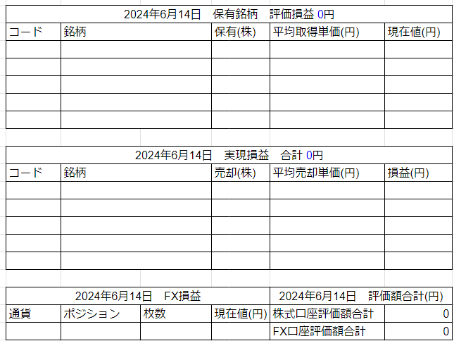 2024年6月14日運用成績画像