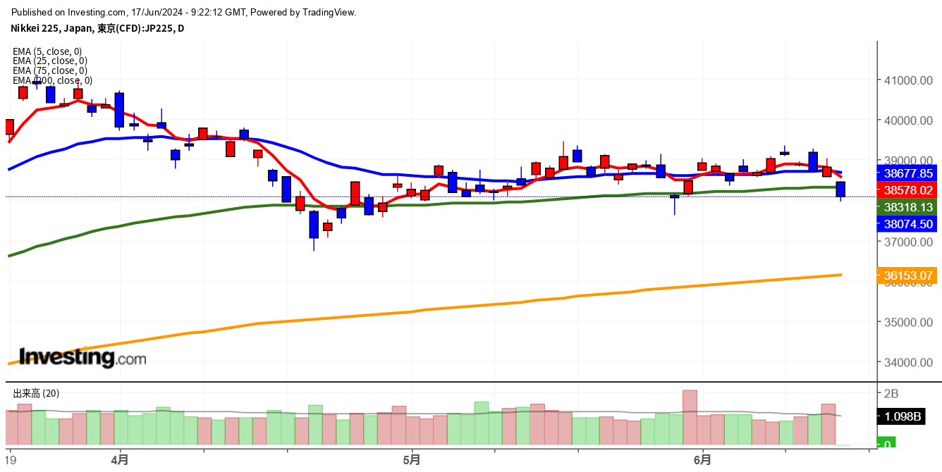 2024年6月17日日経平均画像