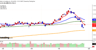 2024年7月29日日経平均画像