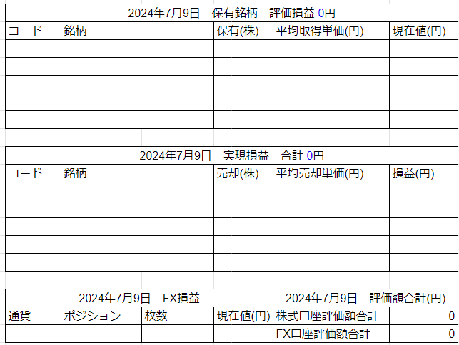 2024年7月9日運用成績画像