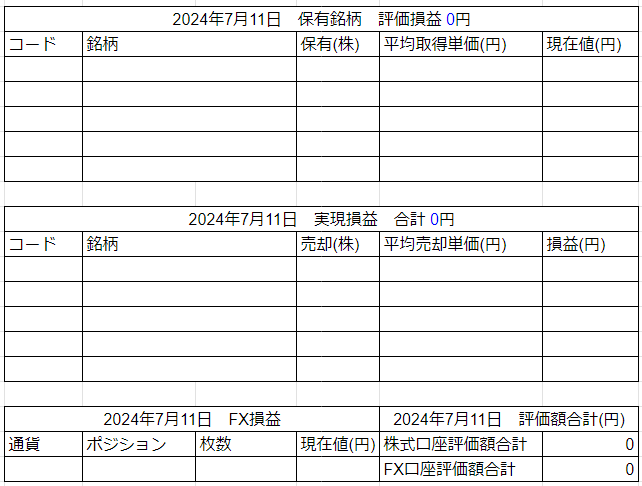 2024年7月11日運用成績画像