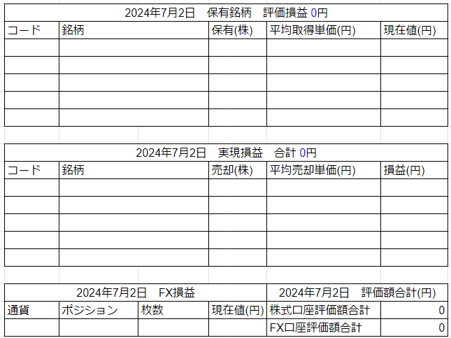 2024年7月2日運用成績画像