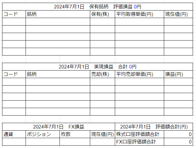 2024年7月1日運用成績画像