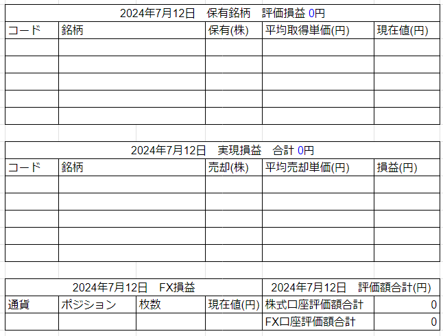 2024年7月12日運用成績画像