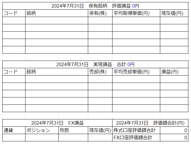 2024年7月31日運用成績画像