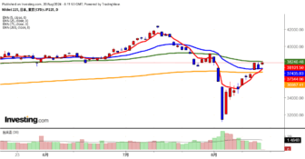 2024年8月20日日経平均画像