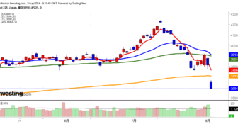 2024年8月2日日経平均画像