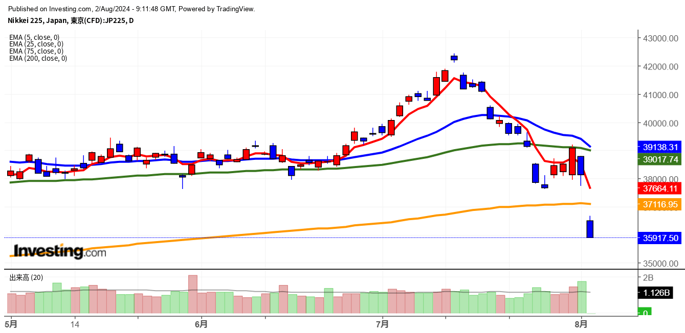 2024年8月2日日経平均画像