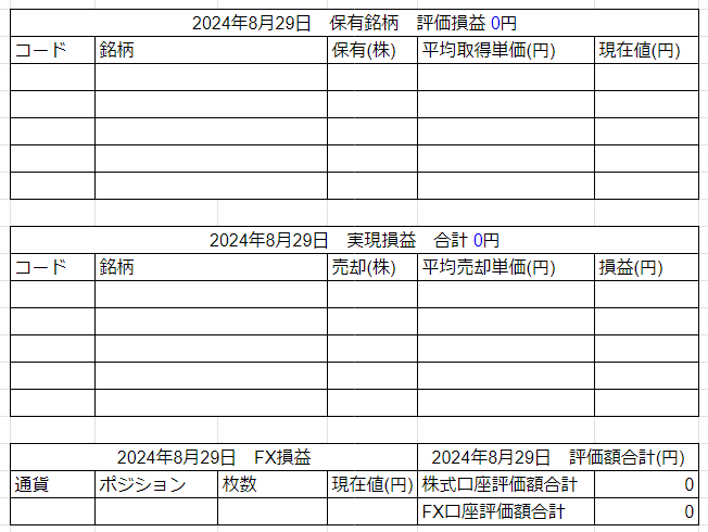 2024年8月29日運用成績画像