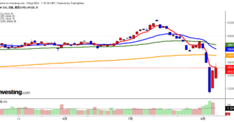 2024年8月7日日経平均画像