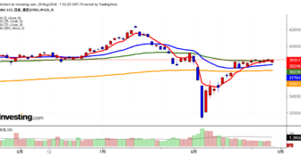 2024年8月29日日経平均画像