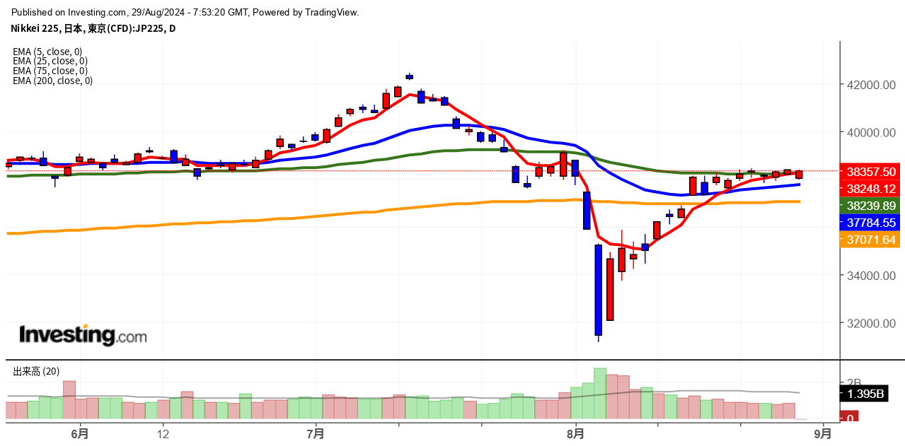 2024年8月29日日経平均画像