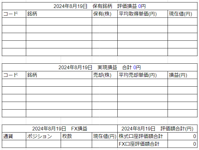 2024年8月19日運用成績画像