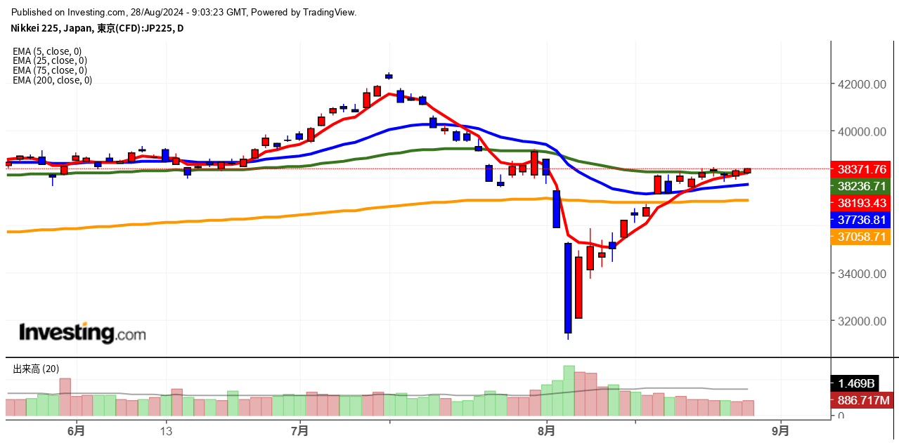 2024年8月28日日経平均画像