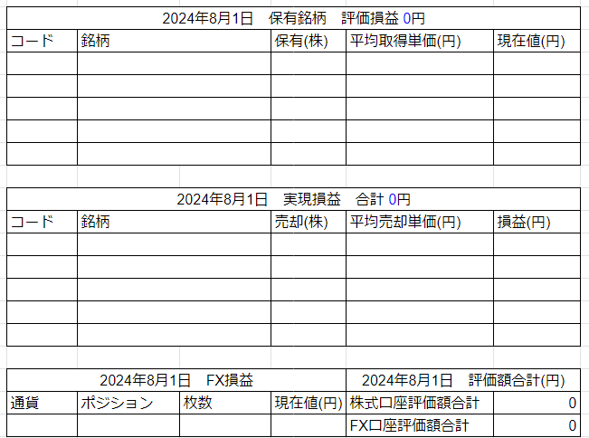 2024年8月1日運用成績画像