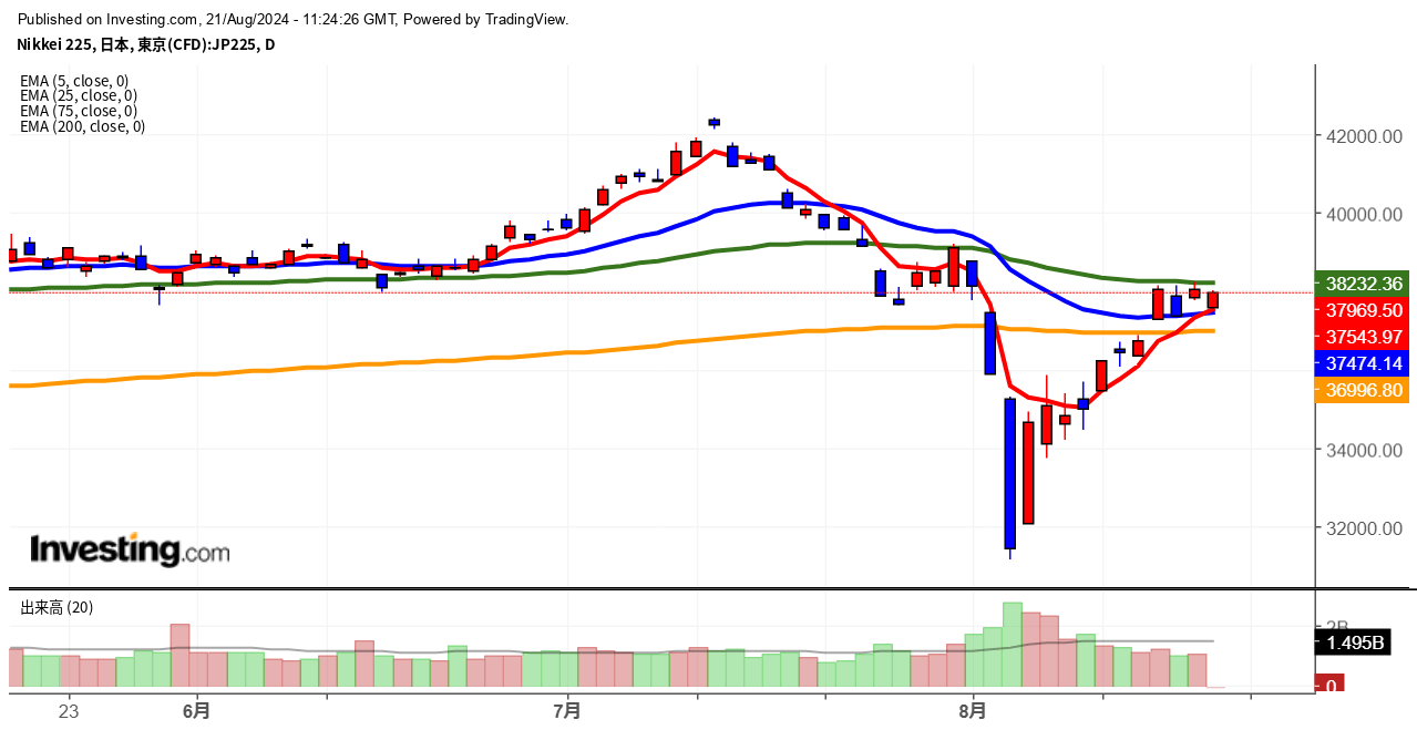 2024年8月21日日経平均画像