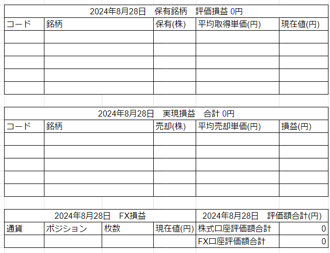 2024年8月28日運用成績画像