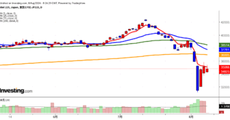 2024年8月8日日経平均画像