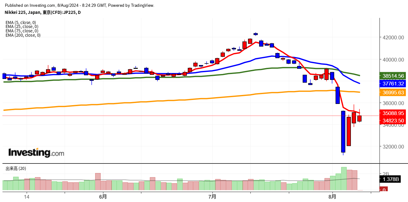 2024年8月8日日経平均画像