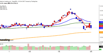 2024年8月1日日経平均画像