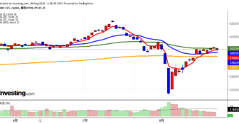 2024年8月26日日経平均画像