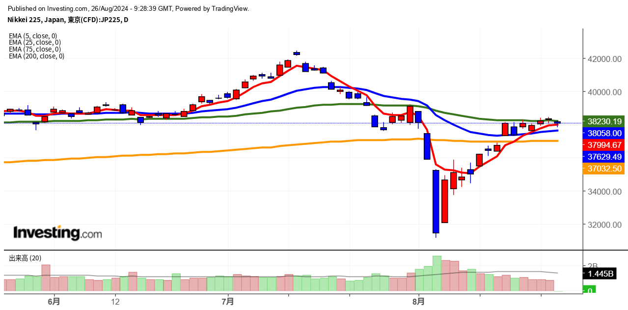2024年8月26日日経平均画像