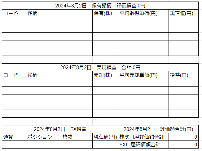 2024年8月2日運用成績画像