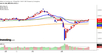 2024年8月30日日経平均画像