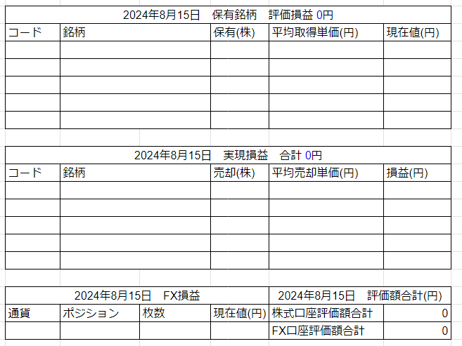 2024年8月15日運用成績画像