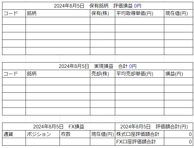 2024年8月5日運用成績画像