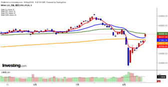 2024年8月16日日経平均画像