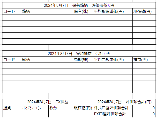 2024年8月7日運用成績画像