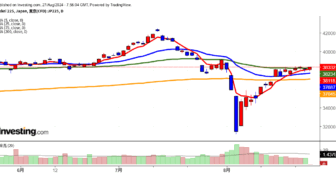 2024年8月27日日経平均画像