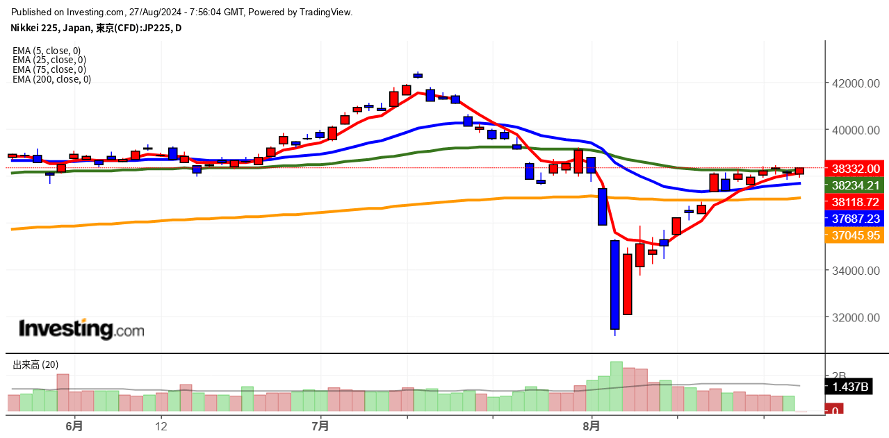 2024年8月27日日経平均画像