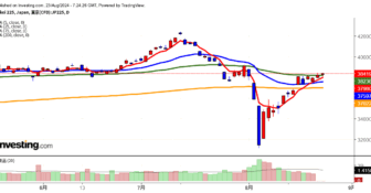 2024年8月23日日経平均画像