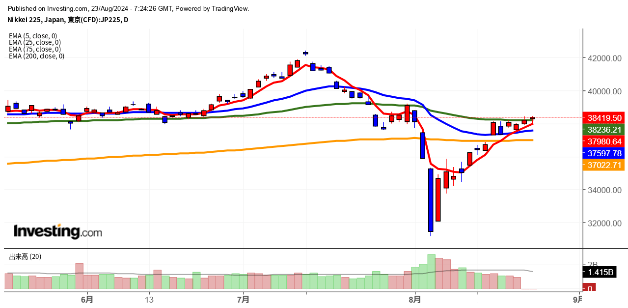 2024年8月23日日経平均画像