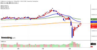 2024年8月15日日経平均画像