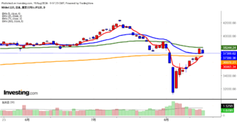 2024年8月19日日経平均画像