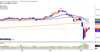 2024年8月9日日経平均画像