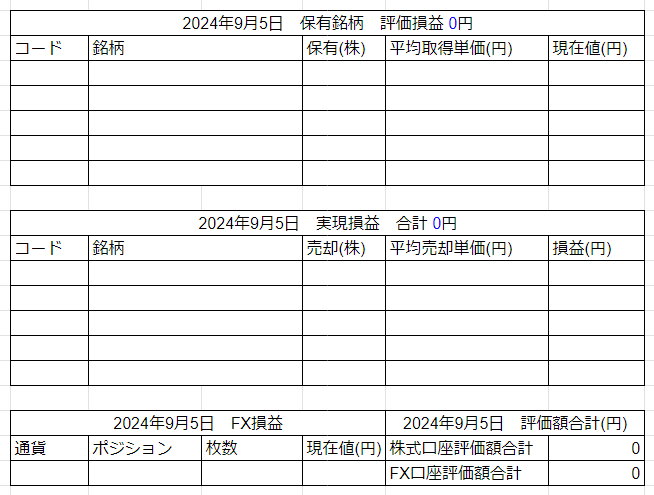 2024年9月5日運用成績画像