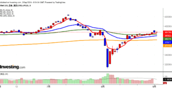 2024年9月3日日経平均画像